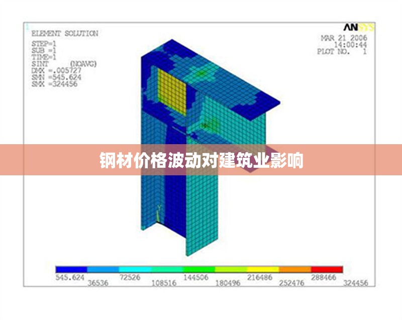 鋼材價格波動對建筑業(yè)影響 行業(yè)新聞 第1張 鋼材價格波動對建筑業(yè)影響 行業(yè)新聞 第1張