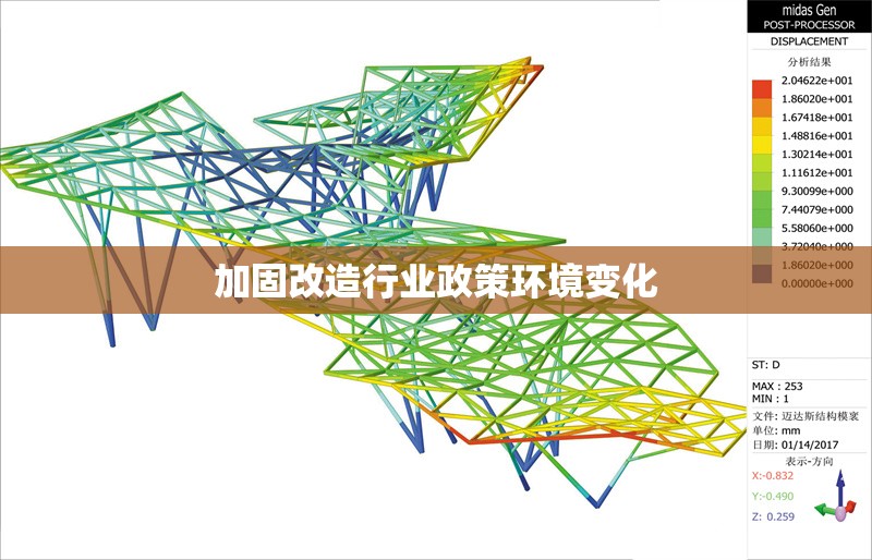 加固改造行業(yè)政策環(huán)境變化 行業(yè)新聞 第1張