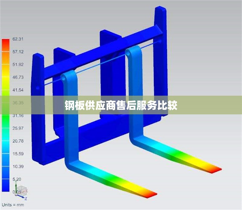鋼板供應(yīng)商售后服務(wù)比較 行業(yè)新聞 第1張 鋼板供應(yīng)商售后服務(wù)比較 行業(yè)新聞 第1張