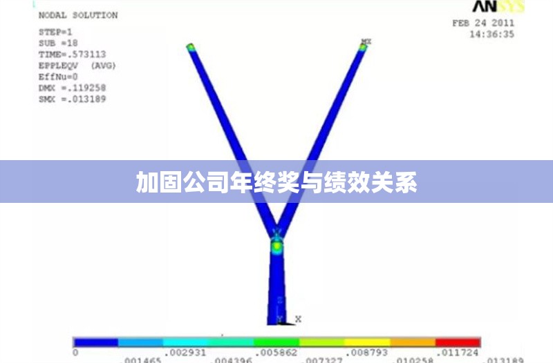 加固公司年終獎與績效關(guān)系 行業(yè)新聞 第1張 加固公司年終獎與績效關(guān)系 行業(yè)新聞 第1張