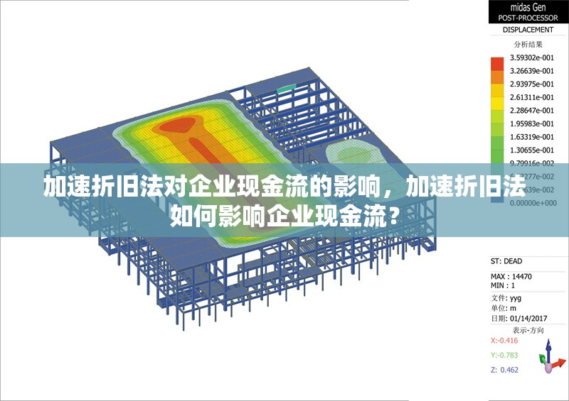 加速折舊法對(duì)企業(yè)現(xiàn)金流的影響，加速折舊法如何影響企業(yè)現(xiàn)金流？