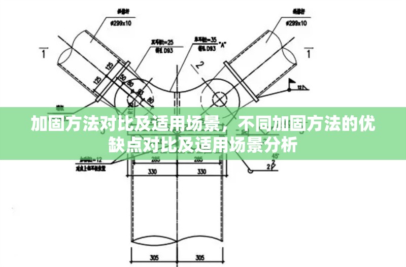 加固方法對比及適用場景，不同加固方法的優(yōu)缺點對比及適用場景分析 行業(yè)新聞 第1張