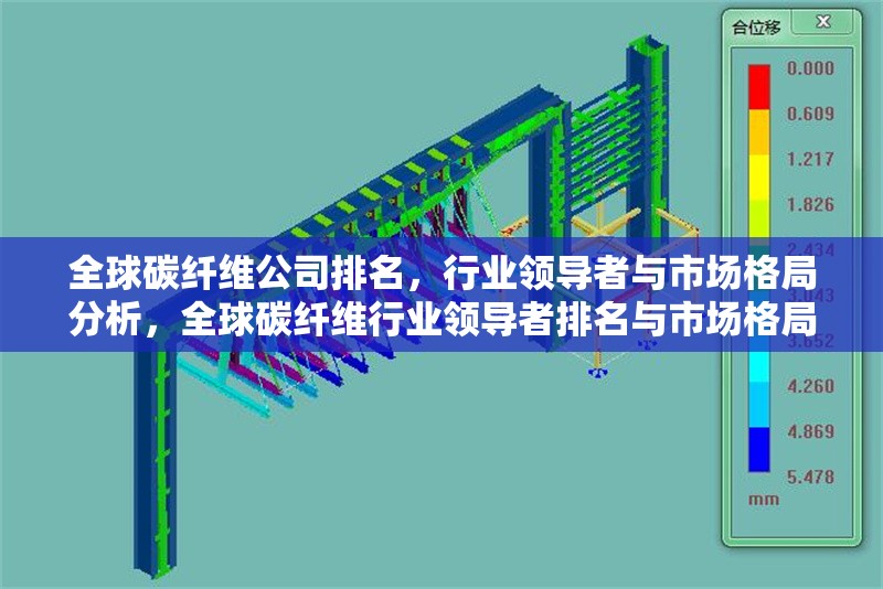 全球碳纖維公司排名，行業(yè)領(lǐng)導者與市場格局分析，全球碳纖維行業(yè)領(lǐng)導者排名與市場格局深度分析