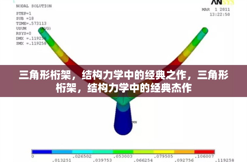 三角形桁架，結(jié)構(gòu)力學(xué)中的經(jīng)典之作，三角形桁架，結(jié)構(gòu)力學(xué)中的經(jīng)典杰作