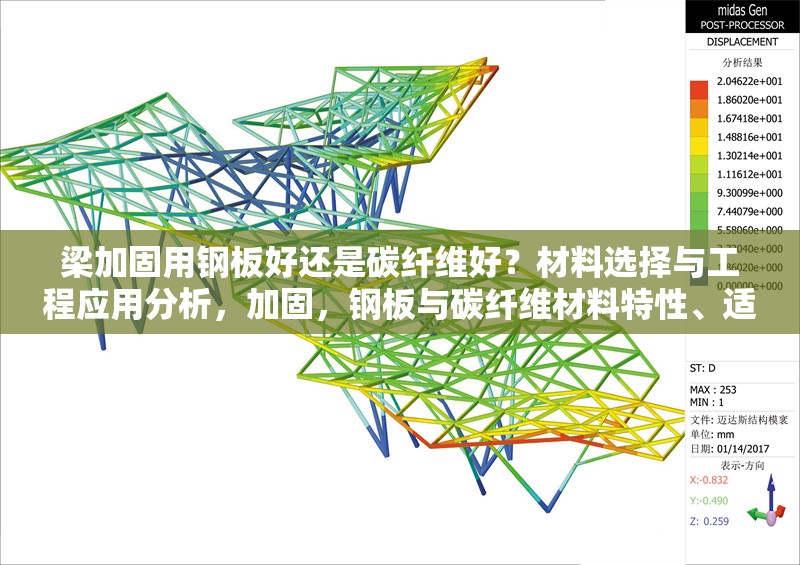 梁加固用鋼板好還是碳纖維好？材料選擇與工程應(yīng)用分析，加固，鋼板與碳纖維材料特性、適用場(chǎng)景及工程應(yīng)用對(duì)比