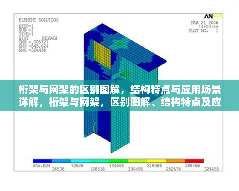 桁架與網(wǎng)架的區(qū)別圖解，結(jié)構(gòu)特點(diǎn)與應(yīng)用場景詳解，桁架與網(wǎng)架，區(qū)別圖解、結(jié)構(gòu)特點(diǎn)及應(yīng)用場景