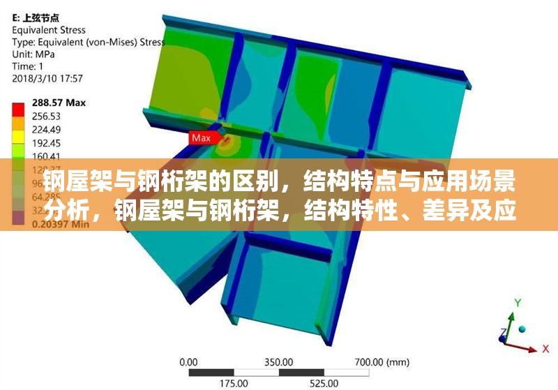 鋼屋架與鋼桁架的區(qū)別，結(jié)構(gòu)特點與應(yīng)用場景分析，鋼屋架與鋼桁架，結(jié)構(gòu)特性、差異及應(yīng)用場景