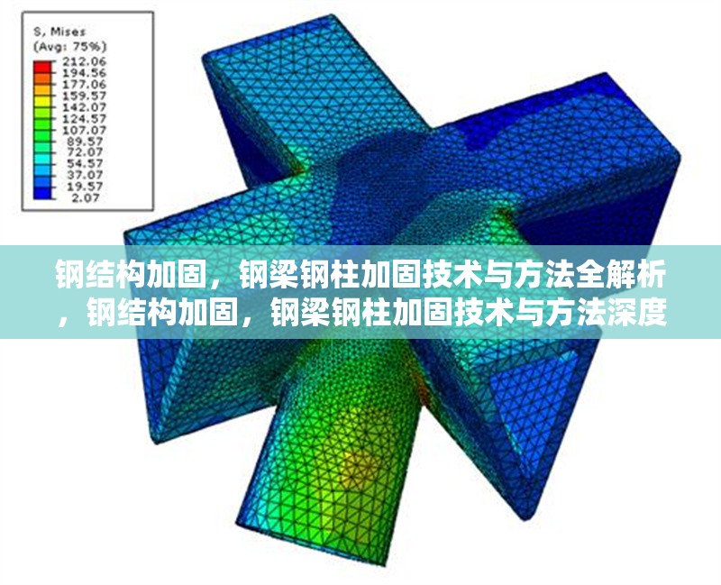 鋼結(jié)構(gòu)加固，鋼梁鋼柱加固技術(shù)與方法全解析，鋼結(jié)構(gòu)加固，鋼梁鋼柱加固技術(shù)與方法深度剖析 行業(yè)新聞