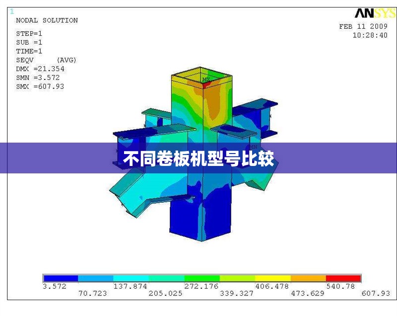不同卷板機(jī)型號(hào)比較 行業(yè)新聞 第1張 不同卷板機(jī)型號(hào)比較 行業(yè)新聞 第1張