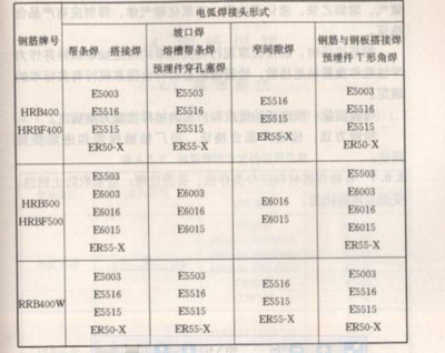 焊接材料選擇指南