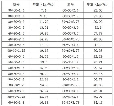 建筑鋼材厚度偏差國際標(biāo)準(zhǔn)，建筑鋼材厚度偏差國際標(biāo)準(zhǔn)全解析 行業(yè)新聞 第4張