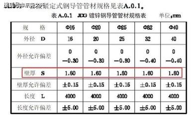 建筑鋼材厚度偏差國際標(biāo)準(zhǔn)，建筑鋼材厚度偏差國際標(biāo)準(zhǔn)全解析 行業(yè)新聞 第3張