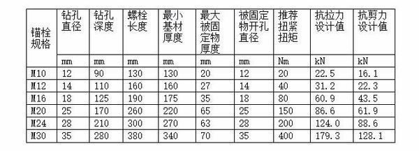 加固設(shè)計(jì)軟件價(jià)格對(duì)比，加固設(shè)計(jì)軟件價(jià)格大比拼，哪款性價(jià)比 行業(yè)新聞 第4張
