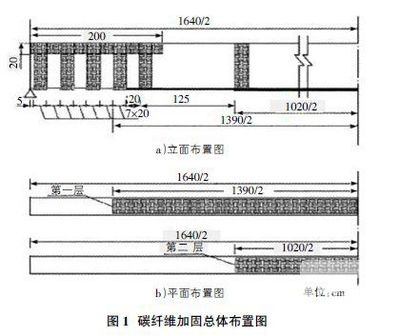 加固設(shè)計(jì)成本效益分析，加固設(shè)計(jì)成本效益分析，探尋最優(yōu)方案 行業(yè)新聞 第4張