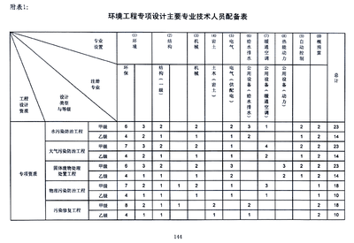 加固設(shè)計院資質(zhì)年審材料清單，加固設(shè)計院資質(zhì)年審必備材料清單