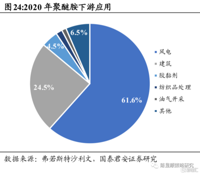 環(huán)氧樹脂膠粘劑市場趨勢，環(huán)氧樹脂膠粘劑市場趨勢，現(xiàn)狀、驅(qū)動因素與未來展望 行業(yè)新聞 第2張