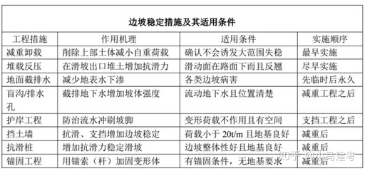 加固設(shè)計(jì)病害類型費(fèi)用，加固設(shè)計(jì)中病害類型與相關(guān)費(fèi)用解析 行業(yè)新聞 第2張