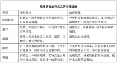 加固設(shè)計(jì)病害類型費(fèi)用，加固設(shè)計(jì)中病害類型與相關(guān)費(fèi)用解析 行業(yè)新聞 第3張