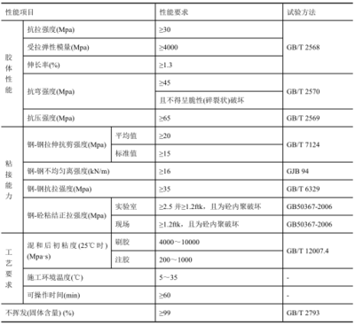 加固設(shè)計(jì)病害類型費(fèi)用，加固設(shè)計(jì)中病害類型與相關(guān)費(fèi)用解析 行業(yè)新聞 第4張
