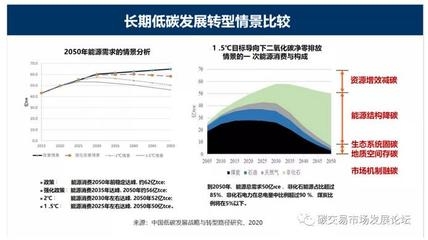 工業(yè)建筑節(jié)能技術(shù)的國際對比研究