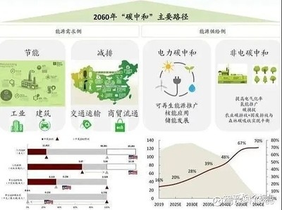 工業(yè)建筑節(jié)能技術(shù)的國(guó)際對(duì)比研究 行業(yè)新聞 第3張 工業(yè)建筑節(jié)能技術(shù)的國(guó)際對(duì)比研究 行業(yè)新聞 第3張