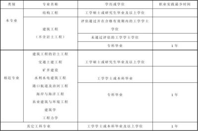 結(jié)構(gòu)設(shè)計工程師日常工作內(nèi)容，結(jié)構(gòu)設(shè)計工程師日常工作內(nèi)容，結(jié)構(gòu)設(shè)計工程師的日常工作內(nèi)容詳解 行業(yè)新聞 第2張