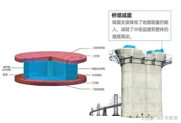 抗震材料的未來發(fā)展趨勢，抗震材料未來發(fā)展趨勢，創(chuàng)新驅動與多學科融合下的新征程 行業(yè)新聞 第2張
