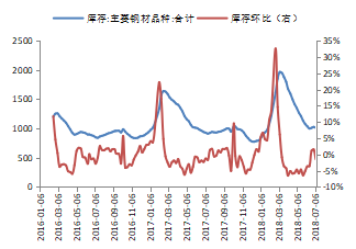 宏觀經(jīng)濟對鋼價波動的影響，宏觀經(jīng)濟波動下鋼價的起伏之因 行業(yè)新聞 第2張