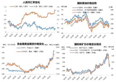 宏觀經(jīng)濟對鋼價波動的影響，宏觀經(jīng)濟波動下鋼價的起伏之因 行業(yè)新聞 第4張