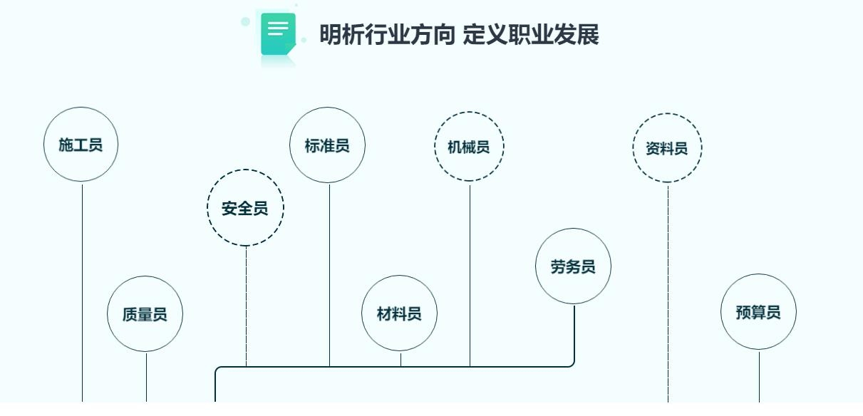 建筑安全員職業(yè)發(fā)展路徑，建筑安全員職業(yè)進(jìn)階之路，從初入到資深的發(fā)展路徑 行業(yè)新聞 第1張