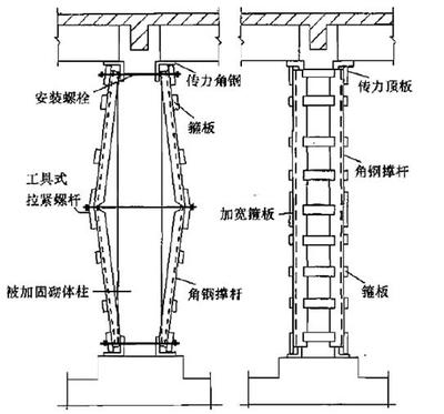 加固梁材料驗收標準詳解，加固梁材料驗收標準 行業(yè)新聞 第4張