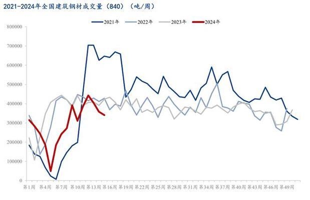 建筑鋼材需求季節(jié)性變化，建筑鋼材需求季節(jié)性波動特征及影響分析