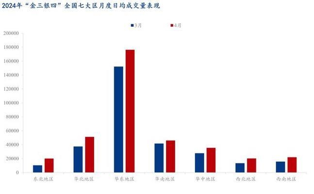 建筑鋼材需求季節(jié)性變化，建筑鋼材需求季節(jié)性波動(dòng)特征及影響分析 行業(yè)新聞 第3張