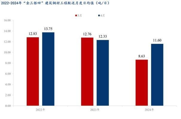 建筑鋼材需求季節(jié)性變化，建筑鋼材需求季節(jié)性波動(dòng)特征及影響分析 行業(yè)新聞 第2張