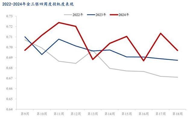 建筑鋼材需求季節(jié)性變化，建筑鋼材需求季節(jié)性波動(dòng)特征及影響分析 行業(yè)新聞 第4張