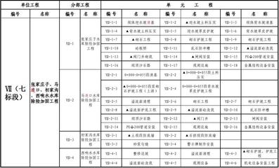 加固工程綜合評估標準詳解，加固工程綜合評估標準深度解析與應(yīng)用 行業(yè)新聞 第2張