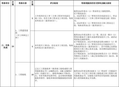 加固工程驗(yàn)收標(biāo)準(zhǔn)更新，加固工程驗(yàn)收標(biāo)準(zhǔn)更新，新要求與 行業(yè)新聞 第2張