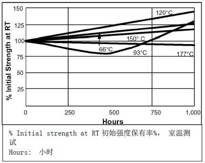 環(huán)氧樹脂膠固化溫度控制技巧，環(huán)氧樹脂膠固化溫度控制技巧與注意事項(xiàng)詳解