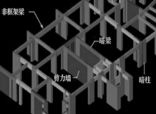 建筑結(jié)構(gòu)抗震性能優(yōu)化方法，建筑結(jié)構(gòu)抗震性能優(yōu)化方法探析