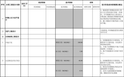 設(shè)計(jì)變更對(duì)預(yù)算影響評(píng)估，設(shè)計(jì)變更下預(yù)算影響的深度剖析與精準(zhǔn) 行業(yè)新聞 第2張
