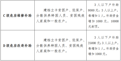 建筑加固資質(zhì)升級流程詳解，建筑加固資質(zhì)升級全流程 行業(yè)新聞 第1張