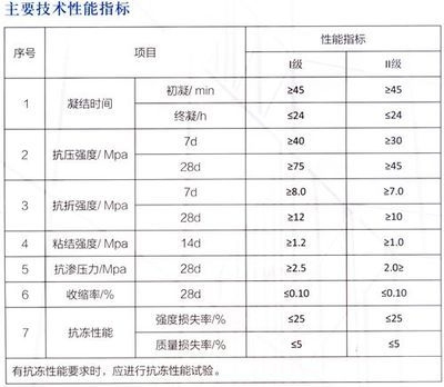 加固材料性能對比分析，加固材料性能對比分析 行業(yè)新聞 第3張