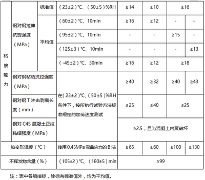 加固材料性能對比分析，加固材料性能對比分析 行業(yè)新聞 第4張
