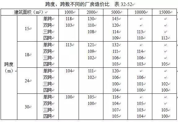 工業(yè)建筑與民用建筑成本對比，工業(yè)建筑與民用建筑成本差異之剖析 行業(yè)新聞 第1張