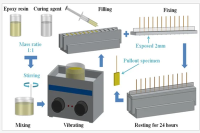 環(huán)氧樹脂耐候性提升方法，環(huán)氧樹脂耐候性提升策略與方法探究 行業(yè)新聞 第4張