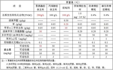 施工材料質(zhì)量檢測(cè)方法，施工材料質(zhì)量檢測(cè)，方法與要點(diǎn)詳解 行業(yè)新聞 第3張