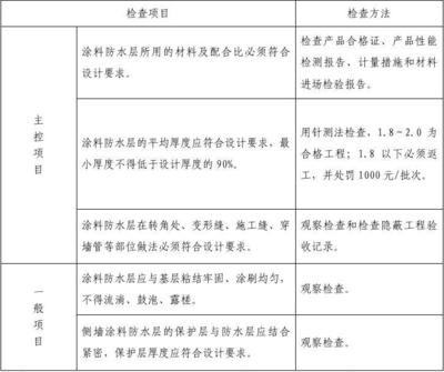 施工材料質(zhì)量檢測(cè)方法，施工材料質(zhì)量檢測(cè)，方法與要點(diǎn)詳解 行業(yè)新聞 第4張