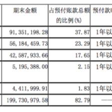 加固設(shè)計(jì)預(yù)付款比例，關(guān)于加固設(shè)計(jì)預(yù)付款比例的探討與 行業(yè)新聞 第3張