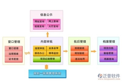 橋梁檔案管理系統(tǒng)的構(gòu)建，橋梁檔案管理系統(tǒng)構(gòu)建，提升橋梁管理信息化 行業(yè)新聞 第1張