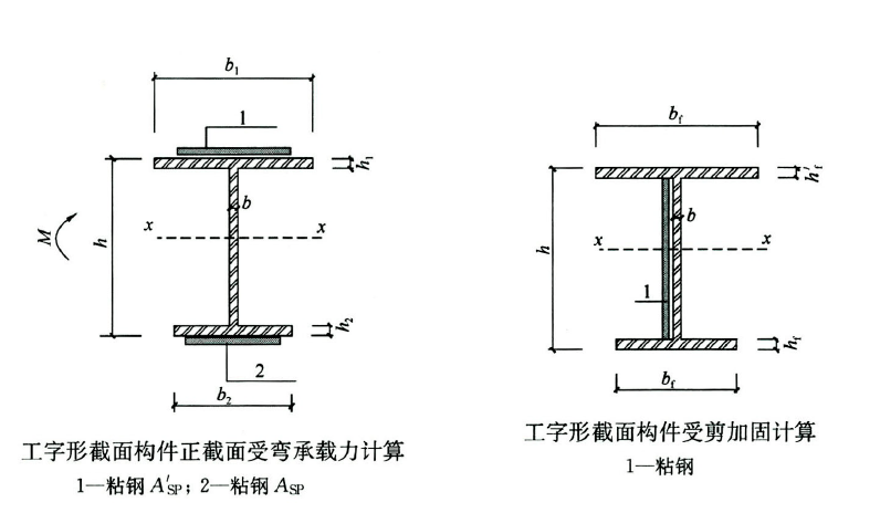 加固設(shè)計中的荷載計算方法，加固設(shè)計里荷載計算方法的要點(diǎn)與 行業(yè)新聞 第1張